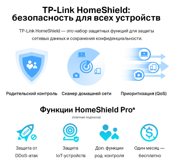 WI-FI роутер TP-LINK Archer Air R5 Wi-Fi 6 AX3000