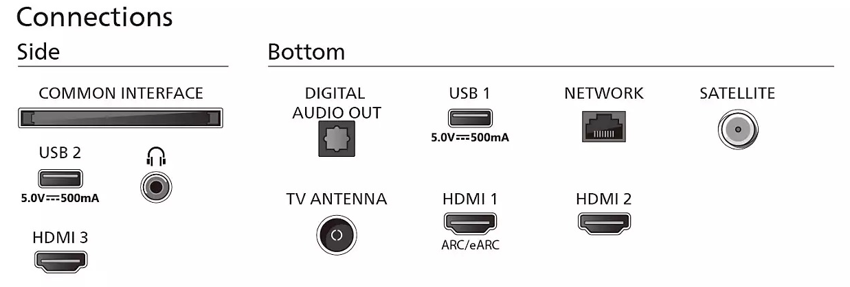 телевизор Philips 50PUS8319/ 12