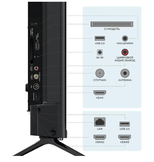 Tелевизор Триколор H50U5500SA Ultra HD Android