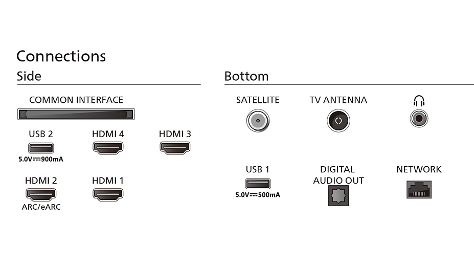 Телевизор Philips 65PML9059/12 Smart Mini LED