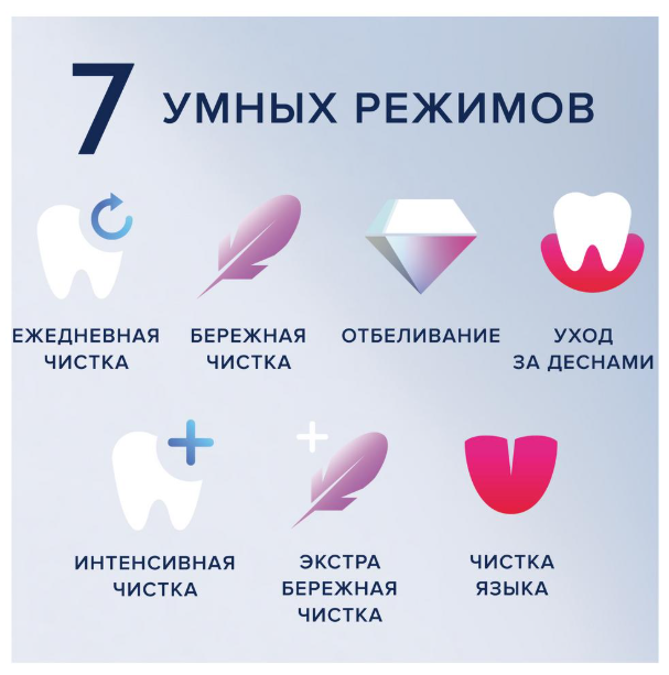 Электрическая зубная щетка Oral-B iO 9 White Alabaster Электрическая зубная щетка Oral-B iO 9 White Alabaster