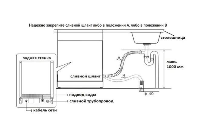 Посудомоечная машина KORTING KDF 60240 N Посудомоечная машина KORTING KDF 60240 N