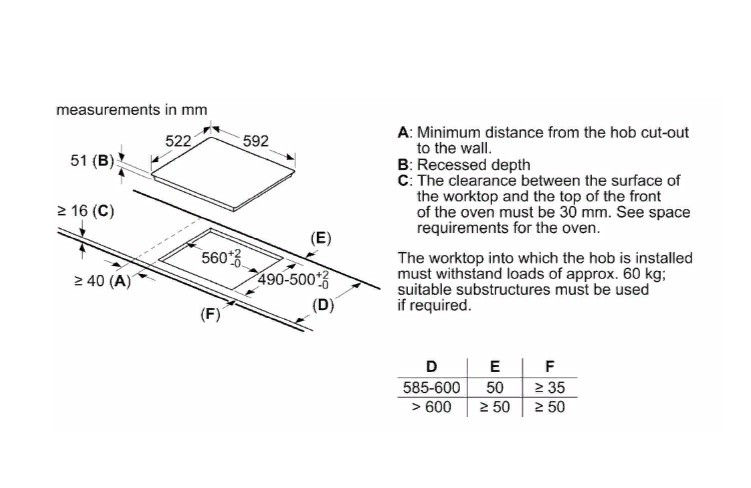 Поверхность индукционная Bosch PUE 611BB5E