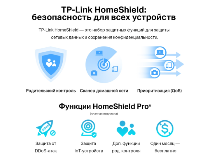 WI-FI роутер TP-LINK Archer Air R5 Wi-Fi 6 AX3000