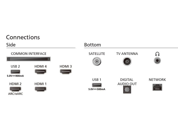 Телевизор Philips 65PML9059/12 Smart Mini LED