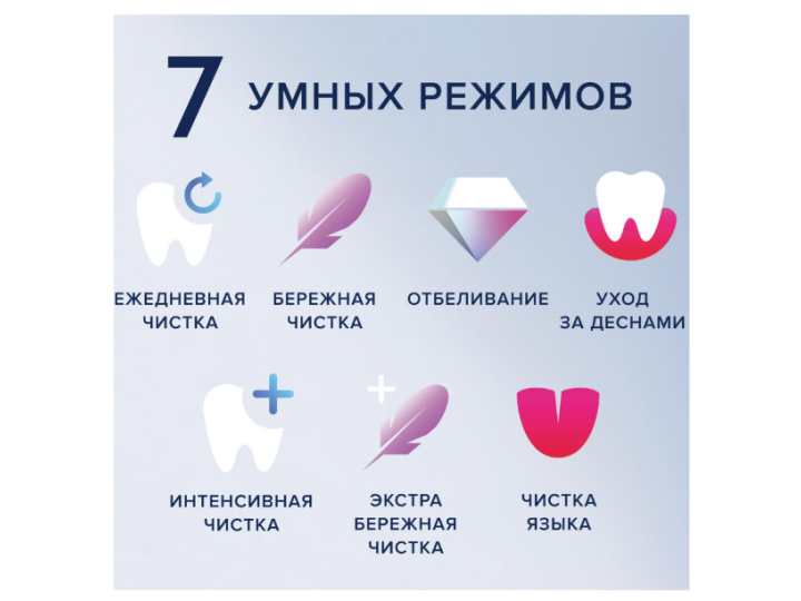 Электрическая зубная щетка Oral-B iO 9 White Alabaster Электрическая зубная щетка Oral-B iO 9 White Alabaster