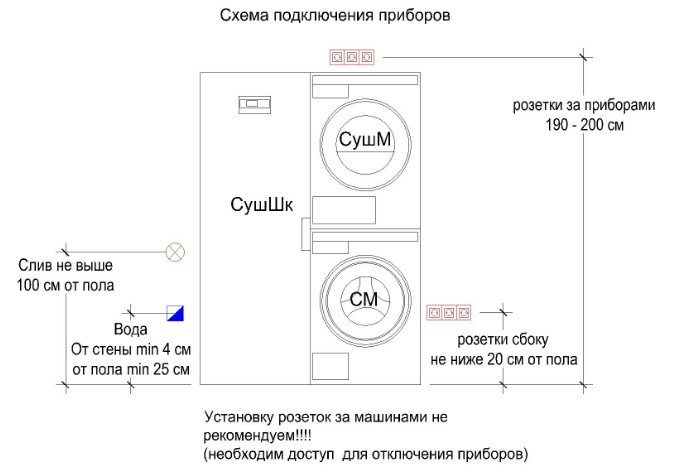 Стиральная машина Asko W4096P.W/2 Стиральная машина Asko W4096P.W/2