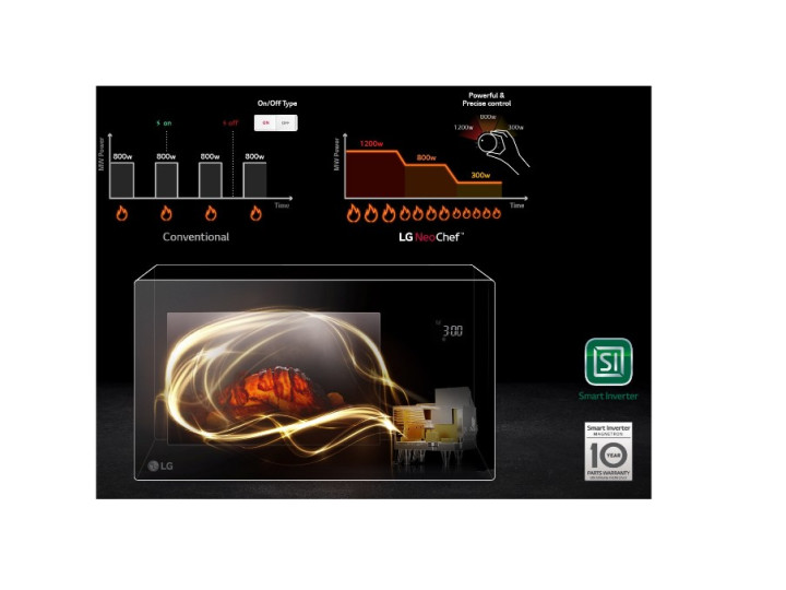Микроволновая печь LG MS23NECBW