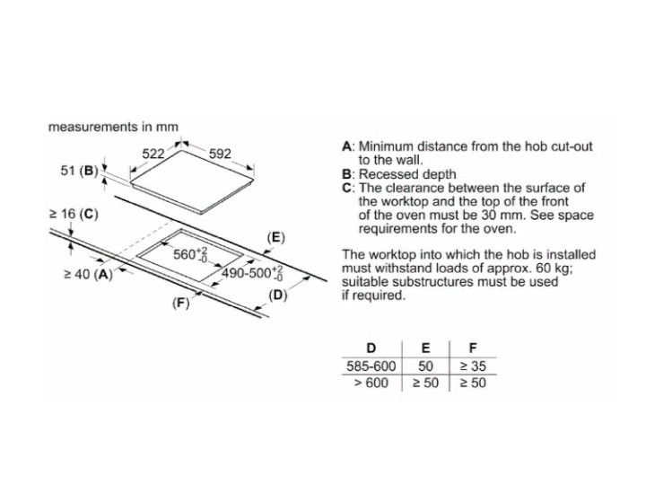 Поверхность индукционная Bosch PUE 611BB5E